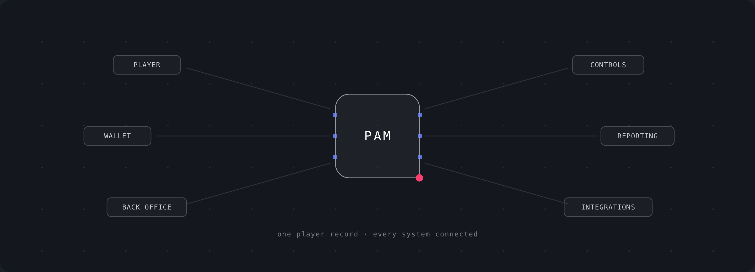 PAM - Player Account Management